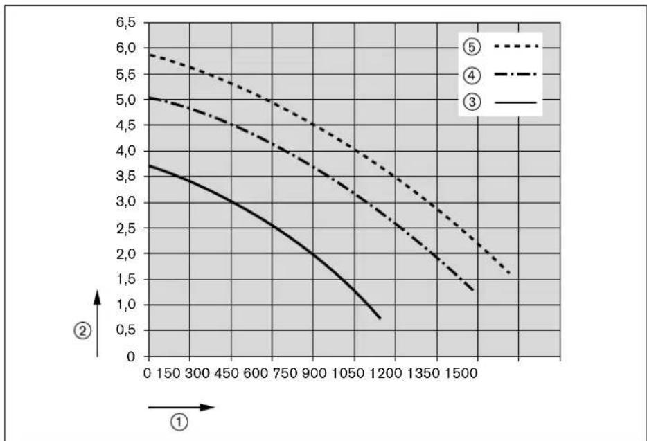 WEISHAUPT WTC 15-A - Varmeproducent - 3