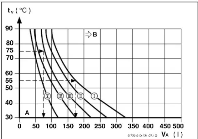 BOSCH EuroPur ZSB 28-3 C - Check ekspansionsbeholder størrelse - 1