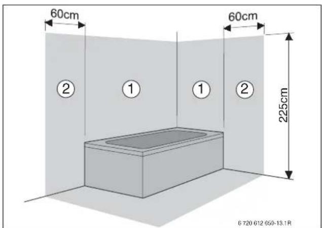 60cm 60cm 225cm ② ① ① ② 6 720 612 659-13.1R