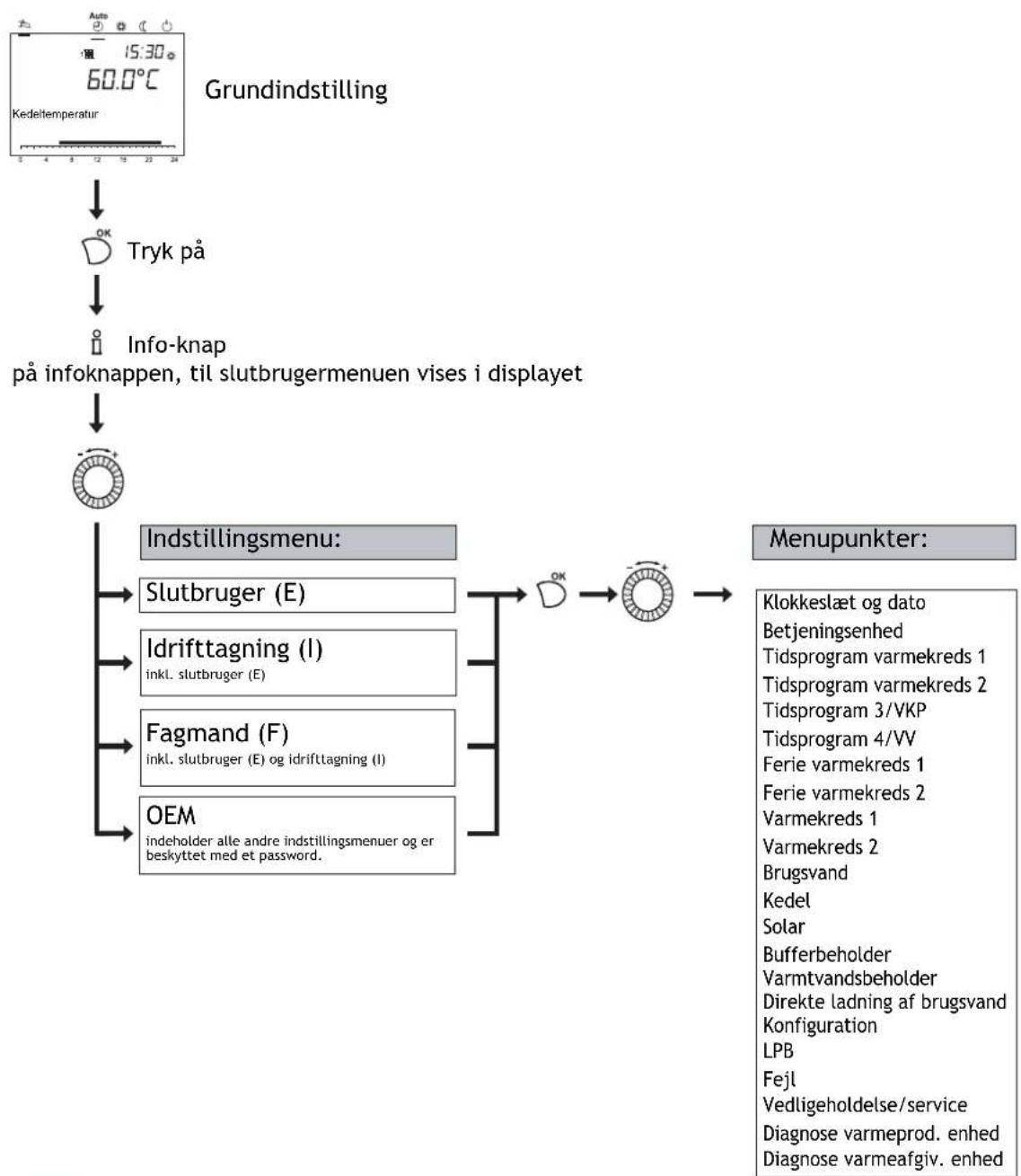 Baxi WGB 15-70 C - Fremgangsmåde ved programmeringen - 1