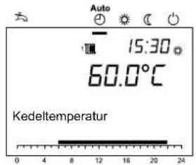 Auto 15:30 60.0°C Kedeltemperatur