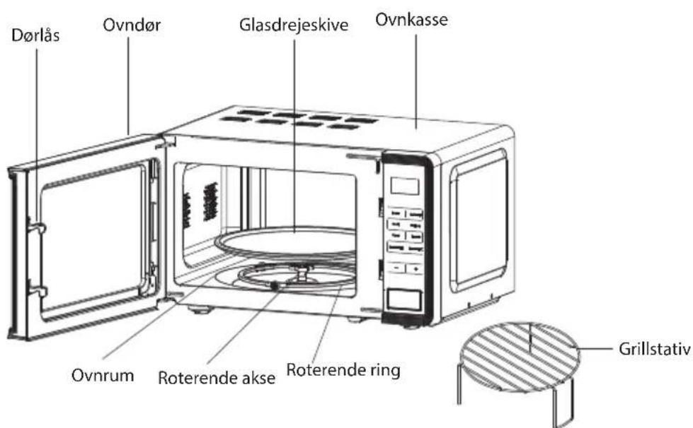 Dørlås Ovndør Glasdrejeskive Ovnkasse Ovnrum Roterende akse Roterende ring Grillstativ