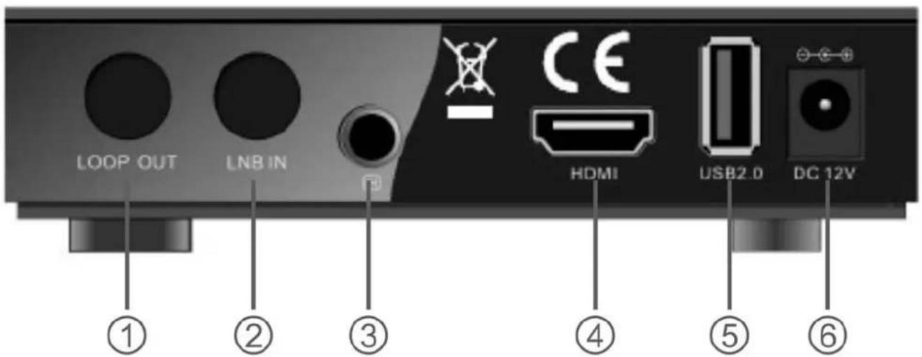 LOOP OUT LNB IN CE HDMI USB2.0 DC 12V ① ② ③ ④ ⑤ ⑥