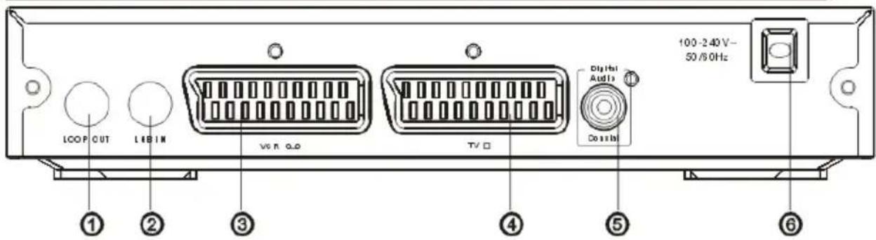 100-240V- 50/60Hz LOOP OUT LICIN VIN O.D. TV D Digital Audio Cossib ① ② ③ ④ ⑤ ⑥