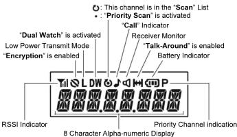 This channel is in the "Scan" List • "Priority Scan" is activated • "Dual Watch" is activated Low Power Transmit Mode "Encryption" is enabled "Call" Indicator Receiver Monitor "Talk-Around" is enabled Battery Indicator RSSI Indicator 8 Character Alpha-numeric Display Priority Channel indication