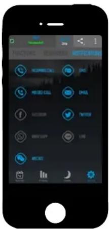 FUNCTIONS MESSAGE NOTIFICATIONS INFO CALL INFO CALL EMAIL FINDICE TAWER FREE APP LINE ACCESS
