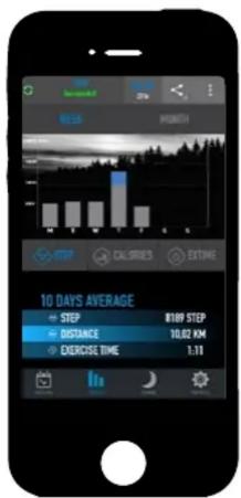 10 DAYS AVERAGE STEP 8109 STEP DISTANCE 10.02 KM DECRISE TIME 1:11