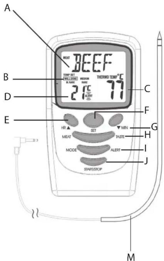 OBH NORDICA Taste Master 4770 - Generel beskrivelse - 1