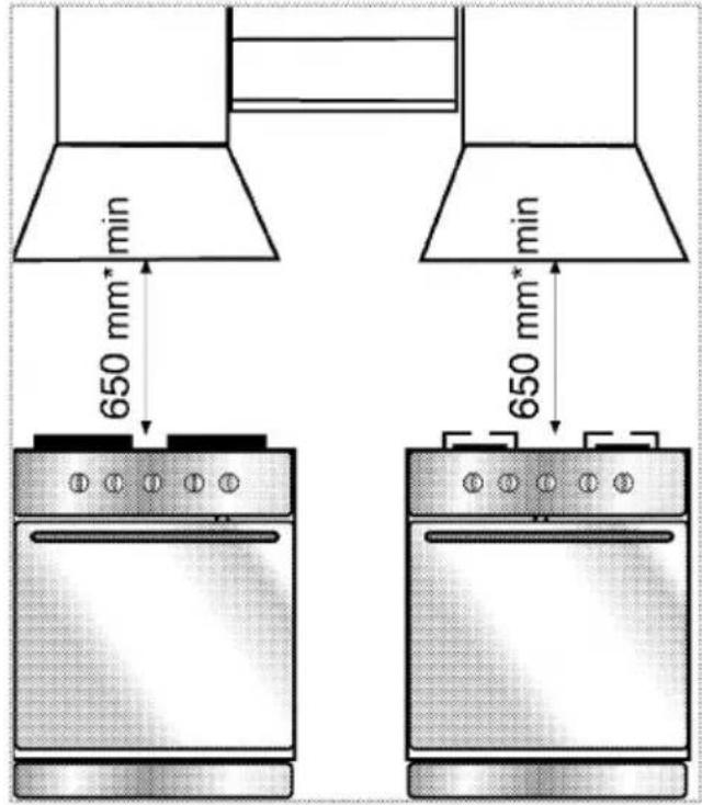 min 650 mm* min 650 mm*