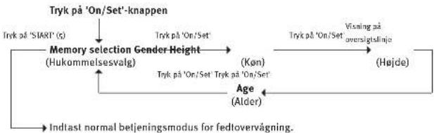 Hugin Nandinia - Forberedende indstilling: - 1