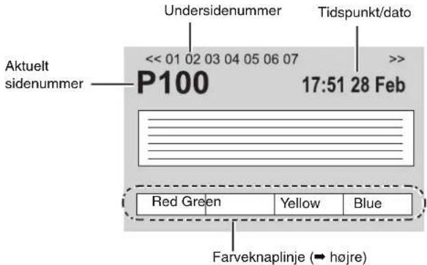 Undersidenummer Tidspunkt/dato << 01 02 03 04 05 06 07 P100 17:51 28 Feb Aktuelt sidenummer Red Green Yellow Blue Farveknaplinje (→ højre)