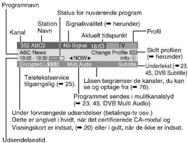 Programnavn Status for nuværende program Kanal Station Navn Signalkvalitet (→ herunder) Aktuelt tidspunkt Profil 352 ABC2 No Signal 18:53 TV ABC News Change Profile info i 19:00 - 19:30 NOW Encrypted Lock&d Multi Audio Subtitle Undertekst (→ 23, 45, DVB Subtitle) Teletektservice tilgængelig (→ 25). Låsen begrænser de kanaler, du kan se og optage fra (→ 76). Programmet sendes i mulitkanalslyd (→ 23, 45, DVB Multi Audio) Under forvrængede udsendelser (betalings-tv osv.) Dette er angivet i hvidt, når det certificerede CA-modul og Visningskort er indsat, (→ 20) eller i gult, når de ikke er indsat. Udsendelsestid