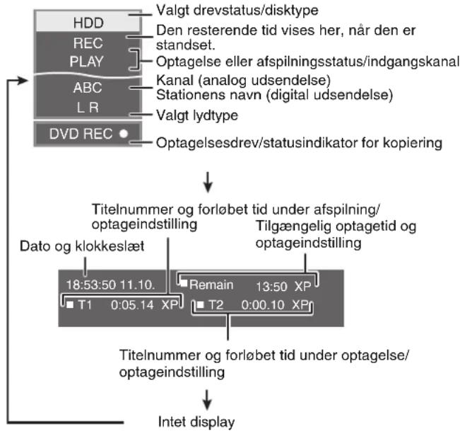 PANASONIC DMR-EX77 - Tryk på [STATUS i]. - 1