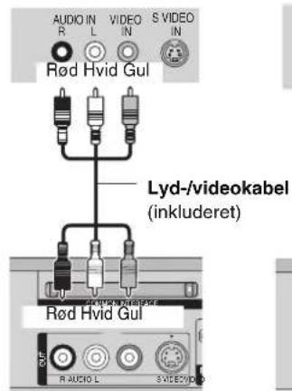 AUDIO IN R L VIDEO IN S VIDEO IN Rød Hvid Gul Lyd-/videokabel (inkluderet) Rød Hvid Gul R AUDIO L S VIDEO IN