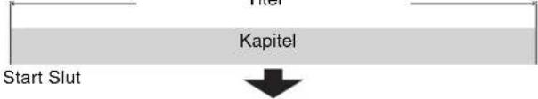 Start Slut Kapitel