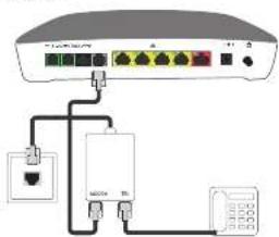 Technicolor TG799vn (Telia) - Tilslutning af fastnettelefoni - 1