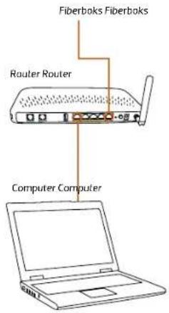 Fiberboks Fiberboks Router Router Computer Computer