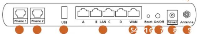Phone 1 Phone 2 USB A B LAN C D WAN Reset On/Off Power Antenna 54 16 7 8 9