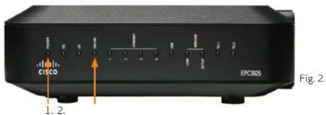 CISCO EPC3925 (Canal Digital) - SÅDAN G∅R DU: - 2