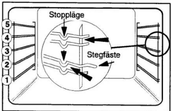 Stoppläge Stegfäste