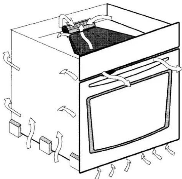 HUSQVARNA QCE532 - Ugnens ventilation - 1