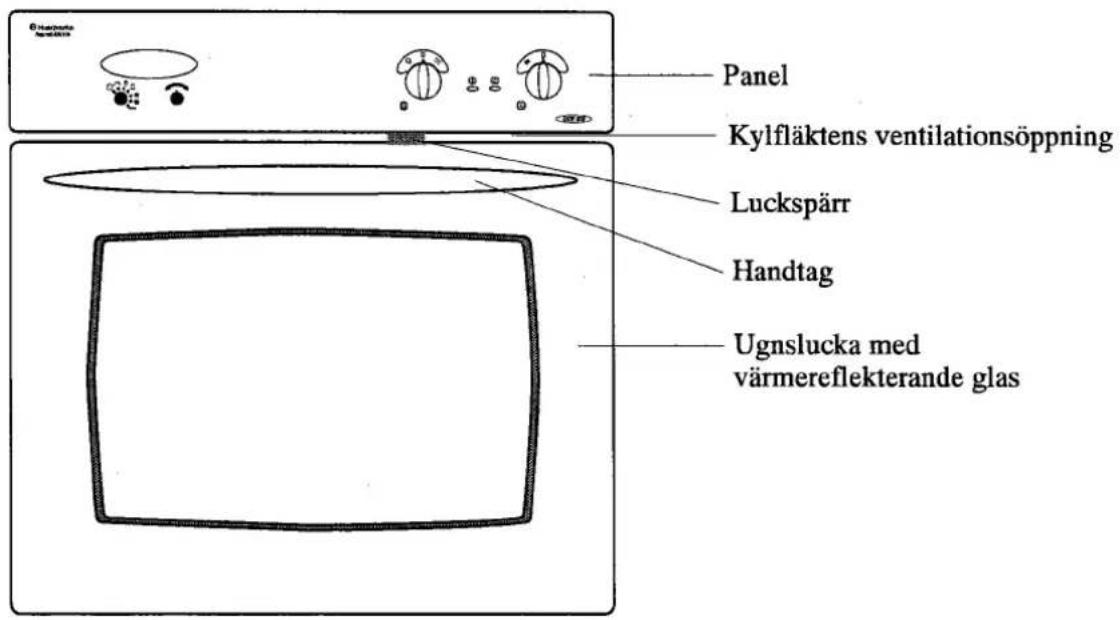 Panel Kylfläktens ventilationsöppning Luckspärr Handtag Ugnslucka med värmereflekterande glas