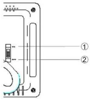 Diagram of a device panel with labeled components and connection points