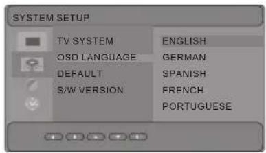 SYSTEM SETUP TV SYSTEM ENGLISH OSD LANGUAGE GERMAN DEFAULT SPANISH S/W VERSION FRENCH PORTUGUESE
