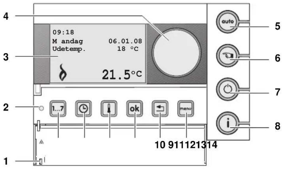09:18 M andag 06.01.08 Udetemp. 18 °C 21.5°C 1..7 ok menu 10 911121314 auto 5 6 7 i 8 1