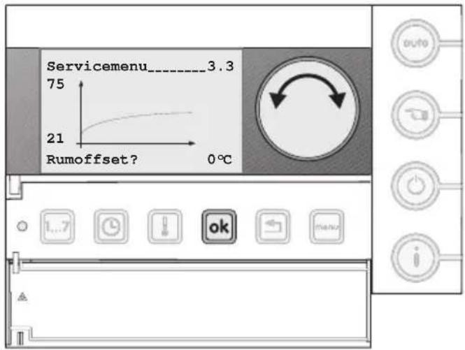 Servicemenu_3.3 75 21 Rumoffset? 0°C auto