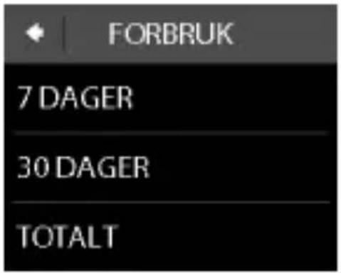 FORBRUK 7 DAGER 30 DAGER TOTALT