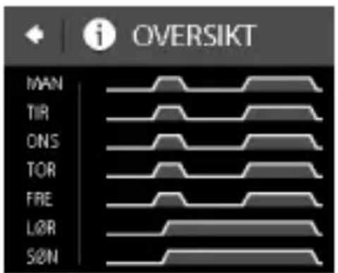 i OVERSIKT MAN TIR ONS TOR FRE L∅R S∅N