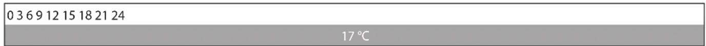 0 3 6 9 12 15 18 21 24 17 °C