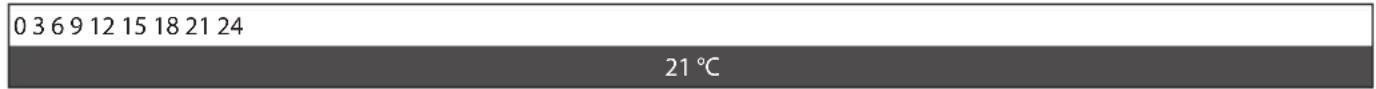 0 3 6 9 12 15 18 21 24 21 °C