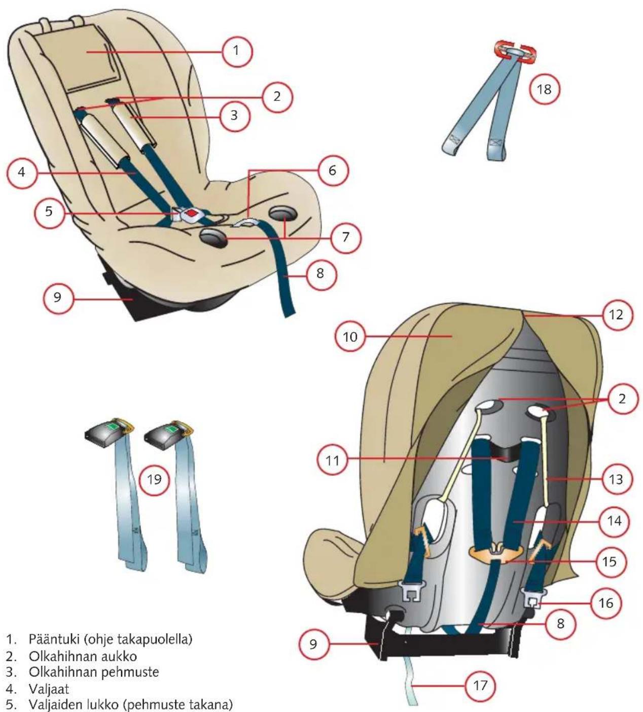 Britax-Römer Two-Way Elite - Two-Way Elite -istuimen osat - 1