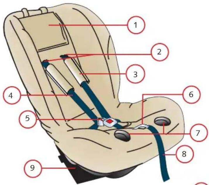 Britax-Römer Two-Way Elite - Tilpasning af stolens sele - 2