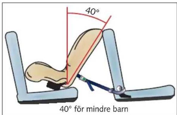 40° 40° för mindre barn