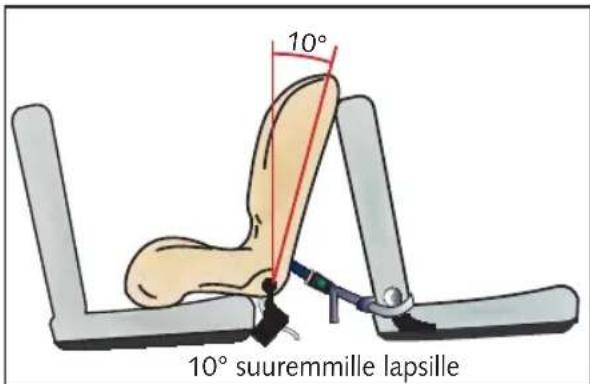 10° 10° suuremmille lapsille