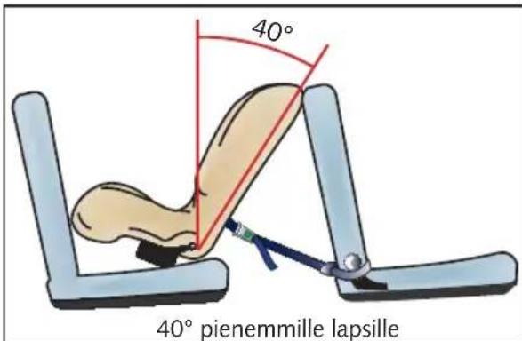 40° 40° pienemmille lapsille