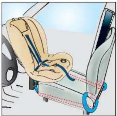Britax-Römer Two-Way Elite - Montering med bilens sikkerhedssele - 1