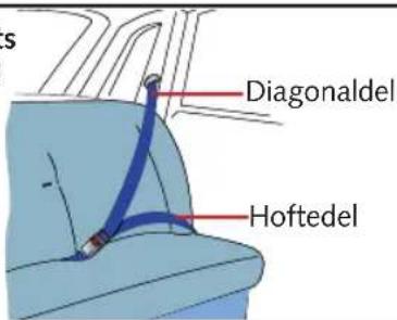Diagonaldel Hoftedel