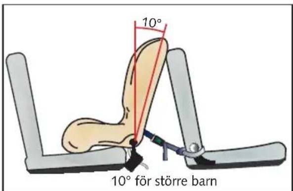 10° 10° för större barn