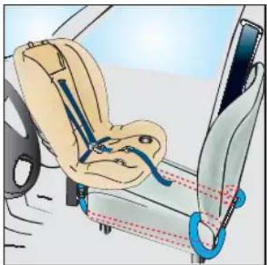 Britax-Römer Two-Way Elite - Fäst bilbältet i Two-Way Elite - 1