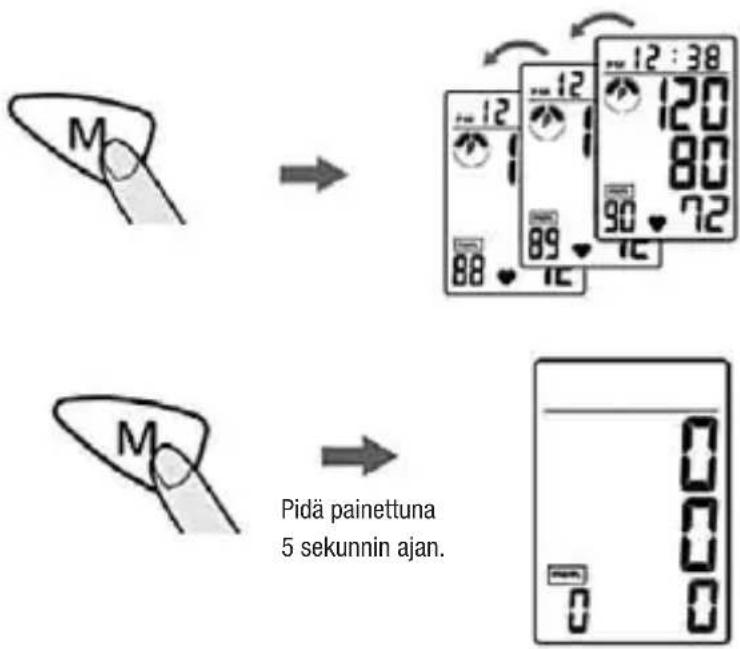 M M M Pidä painettuna 5 sekunnin ajan.