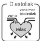 Airon LS808-B - ♥ Hvad er systolisk tryk og diastolisk tryk? - 2