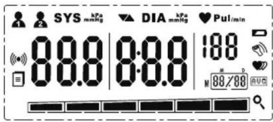 SYS kPa mmHg DIA kPa mmHg Pul/min 88.0 8:0.0 188 M D 88/88 AUC