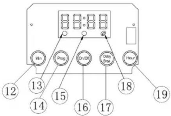 Min Prog On/OFF Delay Brew Hour 12 13 14 15 16 17 18 19
