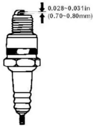 0.028~0.031in (0.70~0.80mm)