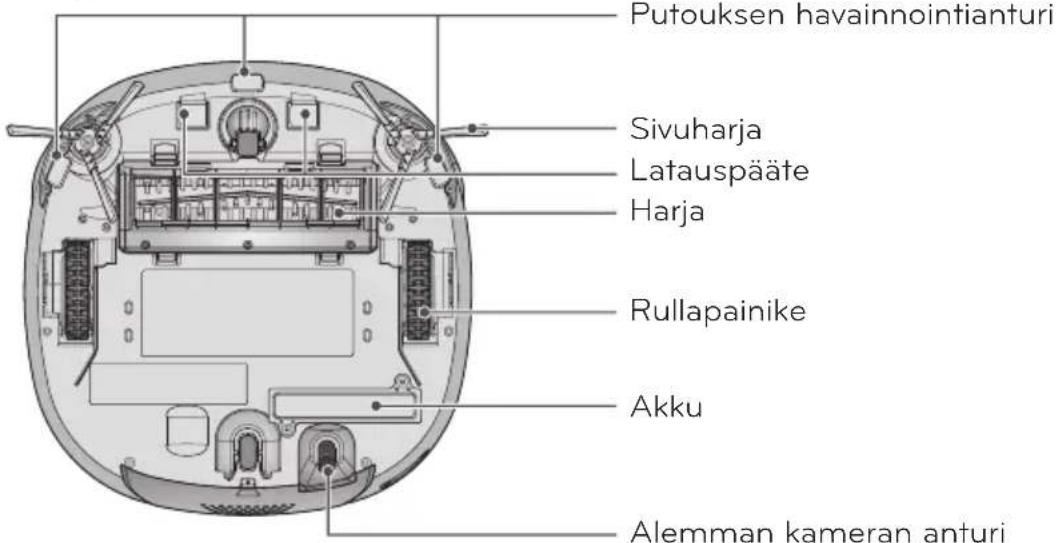 Putouksen havainnointianturi Sivuharja Latauspääte Harja Rullapainike Akku Alemman kameran anturi