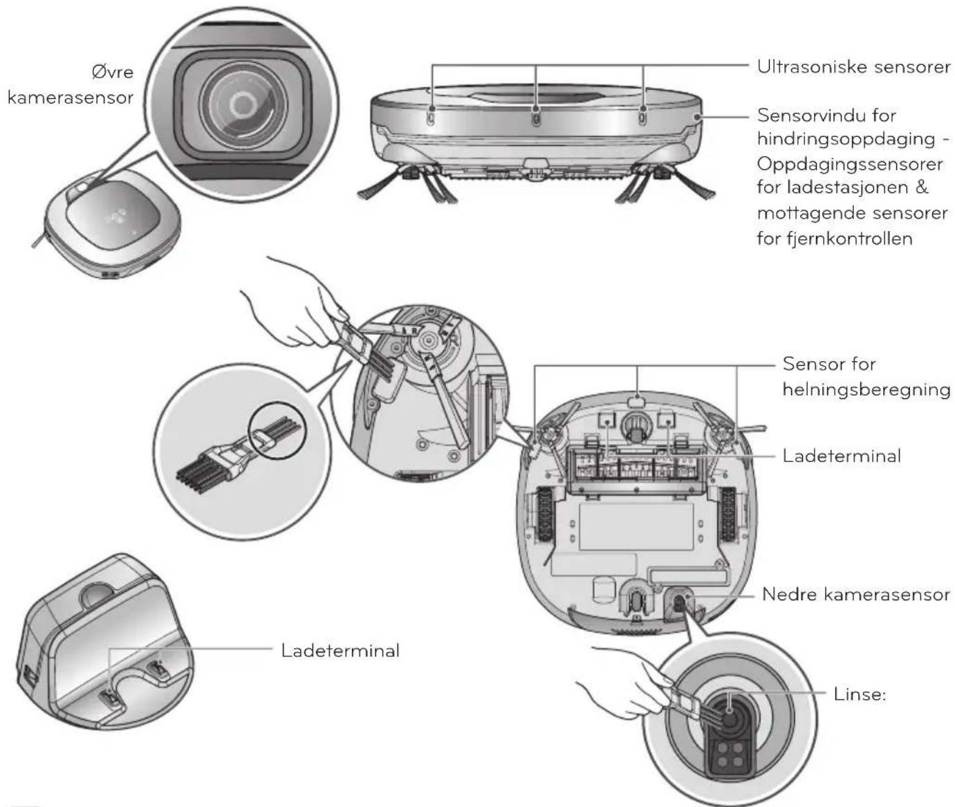 Øvre kamerasensor Ultrasoniske sensorer Sensorvindu for hindringsoppdaging - Oppdagingssensorer for ladestasjonen & mottagende sensorer for fjernkontrollen Sensor for helningsberegning Ladeterminal Nedre kamerasensor Ladeterminal Linse:
